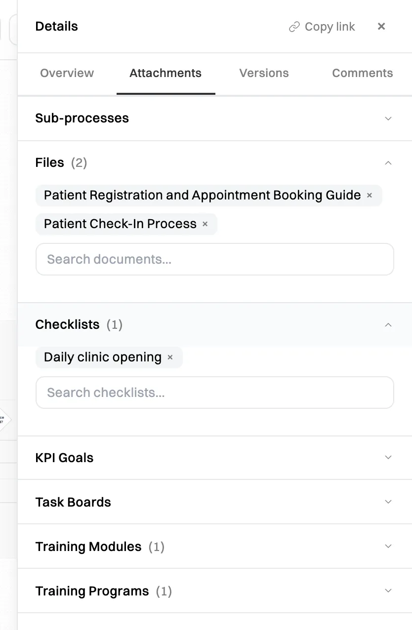 The Details panel on the Attachments tab: Files (2) open with Patient Registration and Appointment Booking Guide and Patient Check-In Process, Checklists (1) open with Daily clinic opening, and closed sections for Sub-processes, KPI Goals, Task Boards, Training Modules (1) and Training Programs (1)