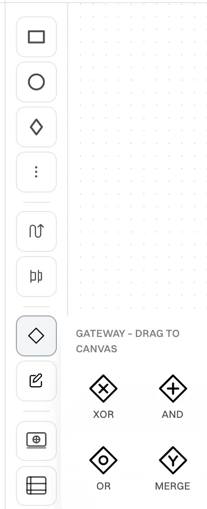 The left toolbar with the gateway menu open: Gateway – drag to canvas, with XOR, AND, OR and MERGE