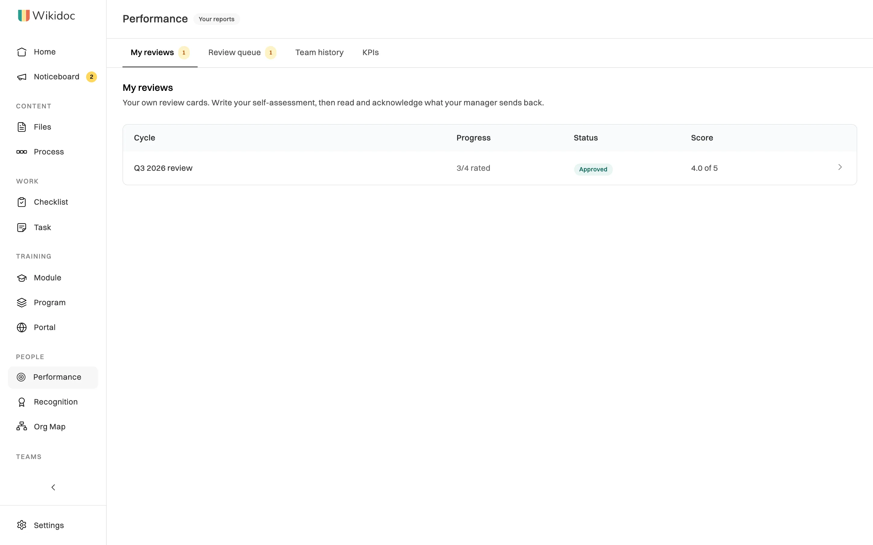 The Performance page for Tom Fletcher: the My reviews tab lists the Q3 2026 review, 3/4 rated, Approved, scored 4.0 of 5; tabs for Review queue with 1 waiting, Team history and KPIs