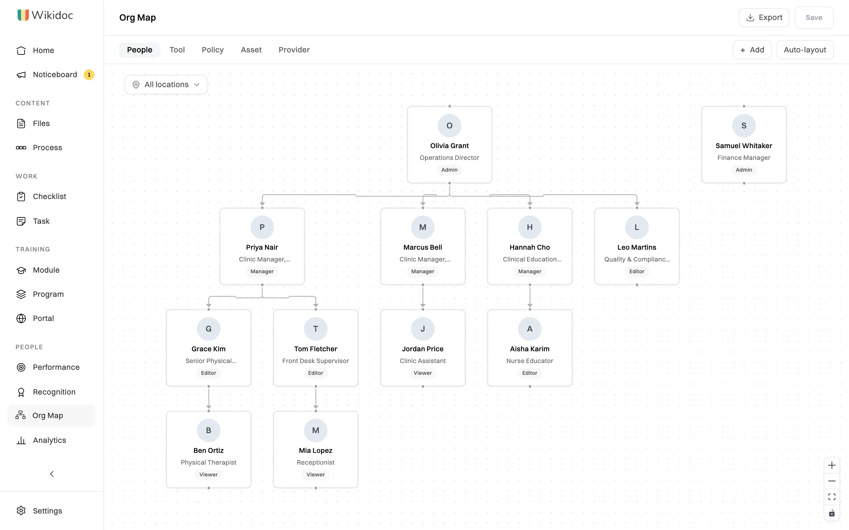 The Org Map People tab: Olivia Grant, Operations Director, at the top, with lines down to four people who report to her and, below them, their own reports. Each card shows a name, a job title and a role. Samuel Whitaker sits apart at the top right