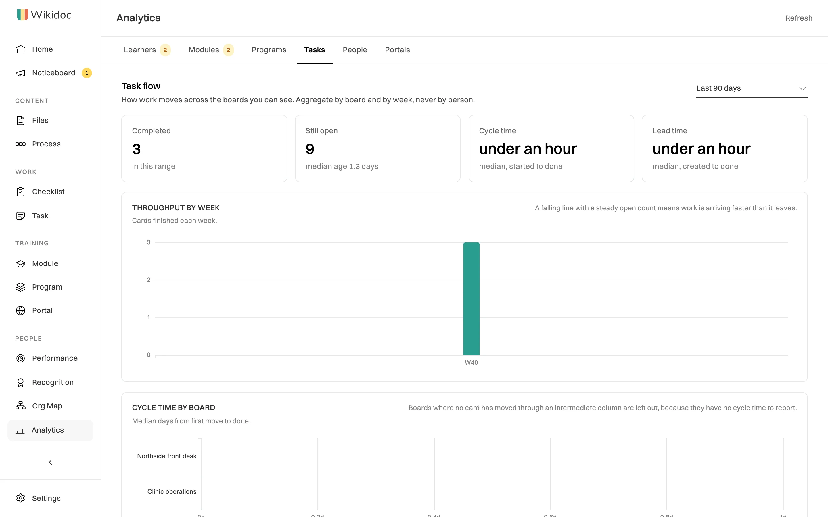 The Tasks tab: Task flow over the last 90 days, with 3 cards completed, 9 still open, cycle and lead time under an hour, and a Throughput by week chart