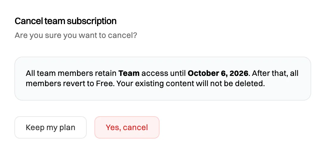 The Cancel team subscription confirmation: all team members retain Team access until October 6, 2026, after that all members revert to Free, your existing content will not be deleted