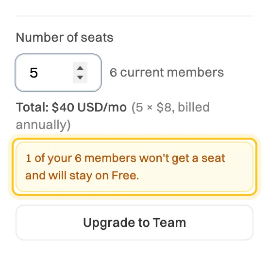 Number of seats set to 5 with 6 current members, and a highlighted warning: 1 of your 6 members won't get a seat and will stay on Free